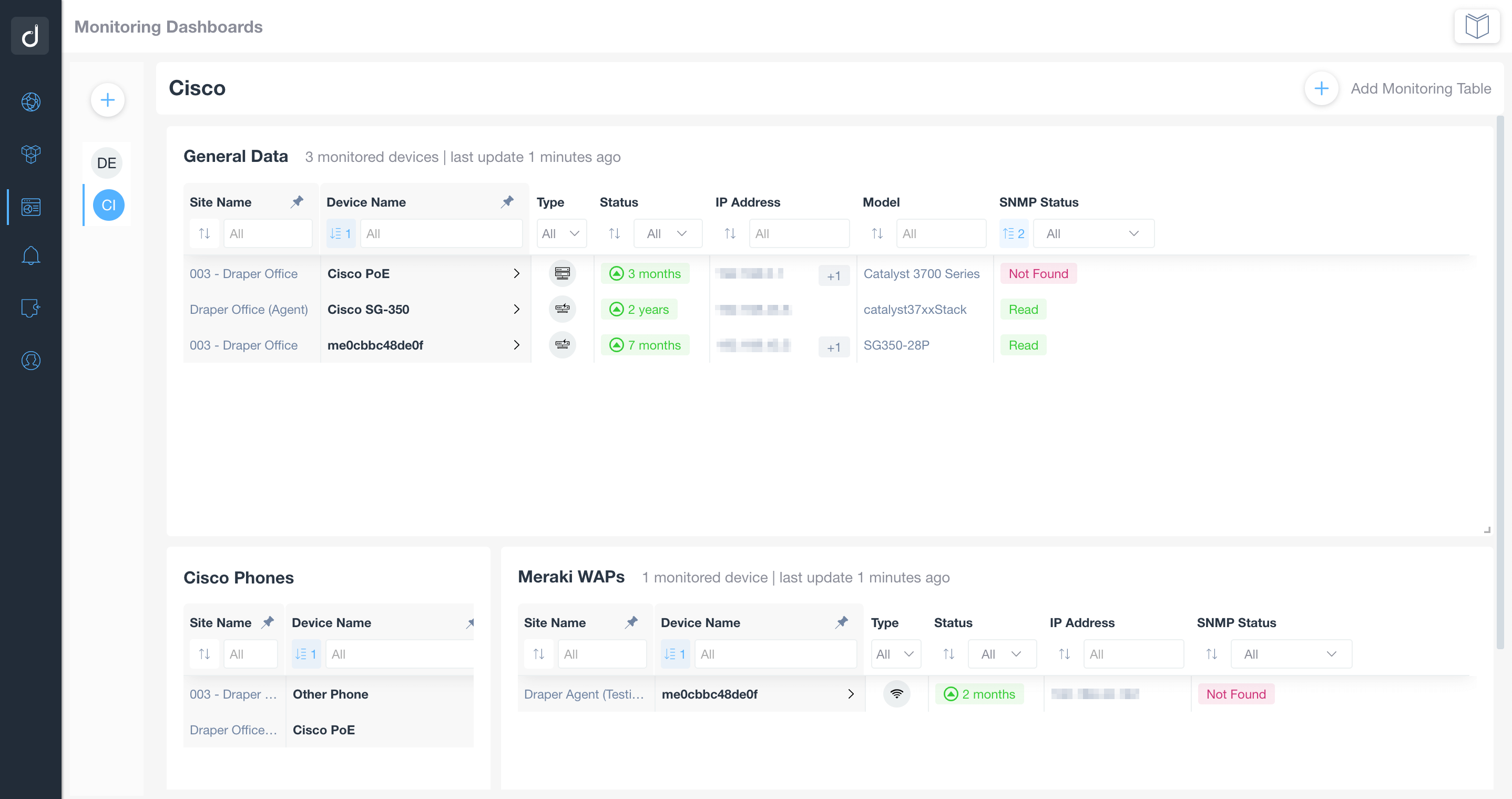 Monitoring Dashboards