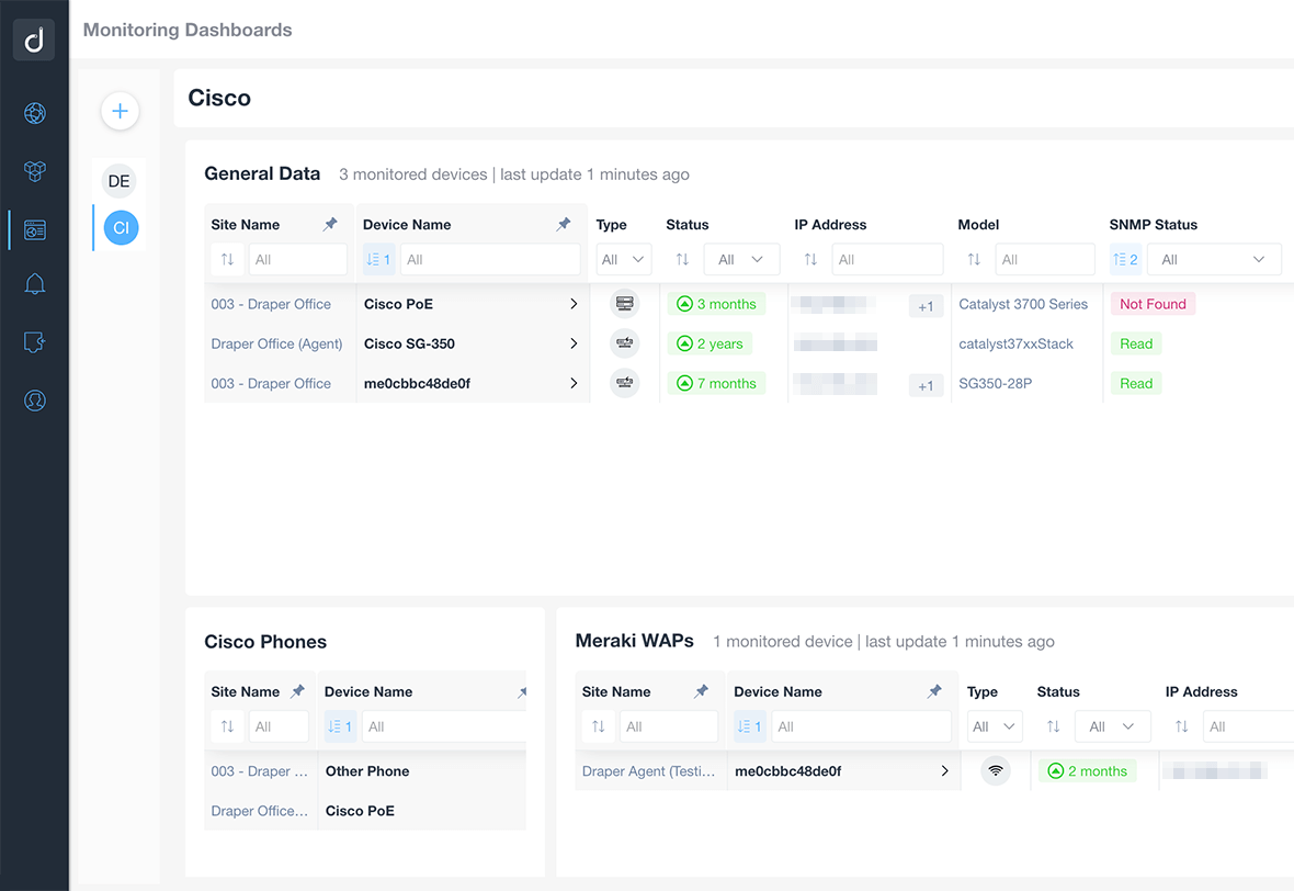 Cisco Monitoring Dashboard Domotz