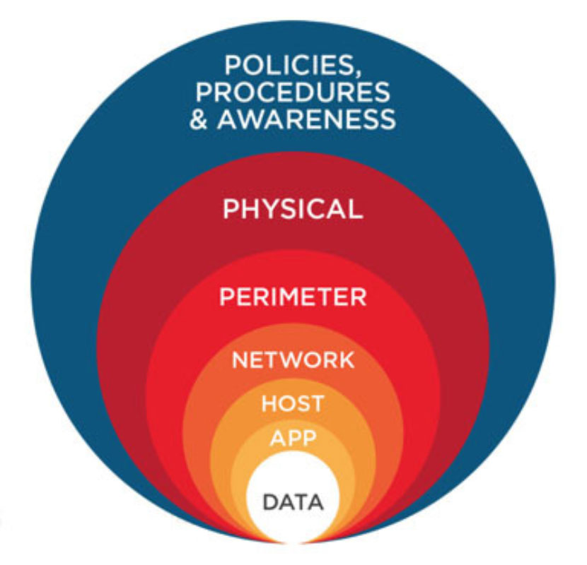 Domotz System Security Domotz