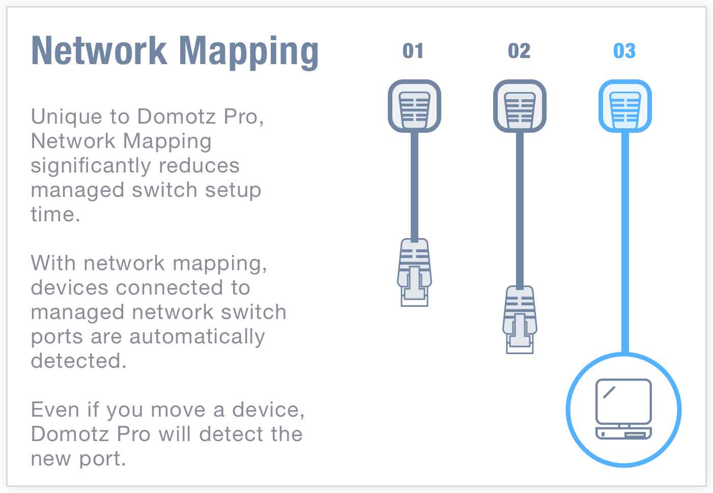 Managed Switch Port Mapping clevermusical