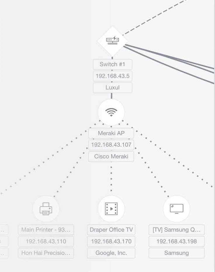 Network Topology Mapping with Domotz Network Mapping software