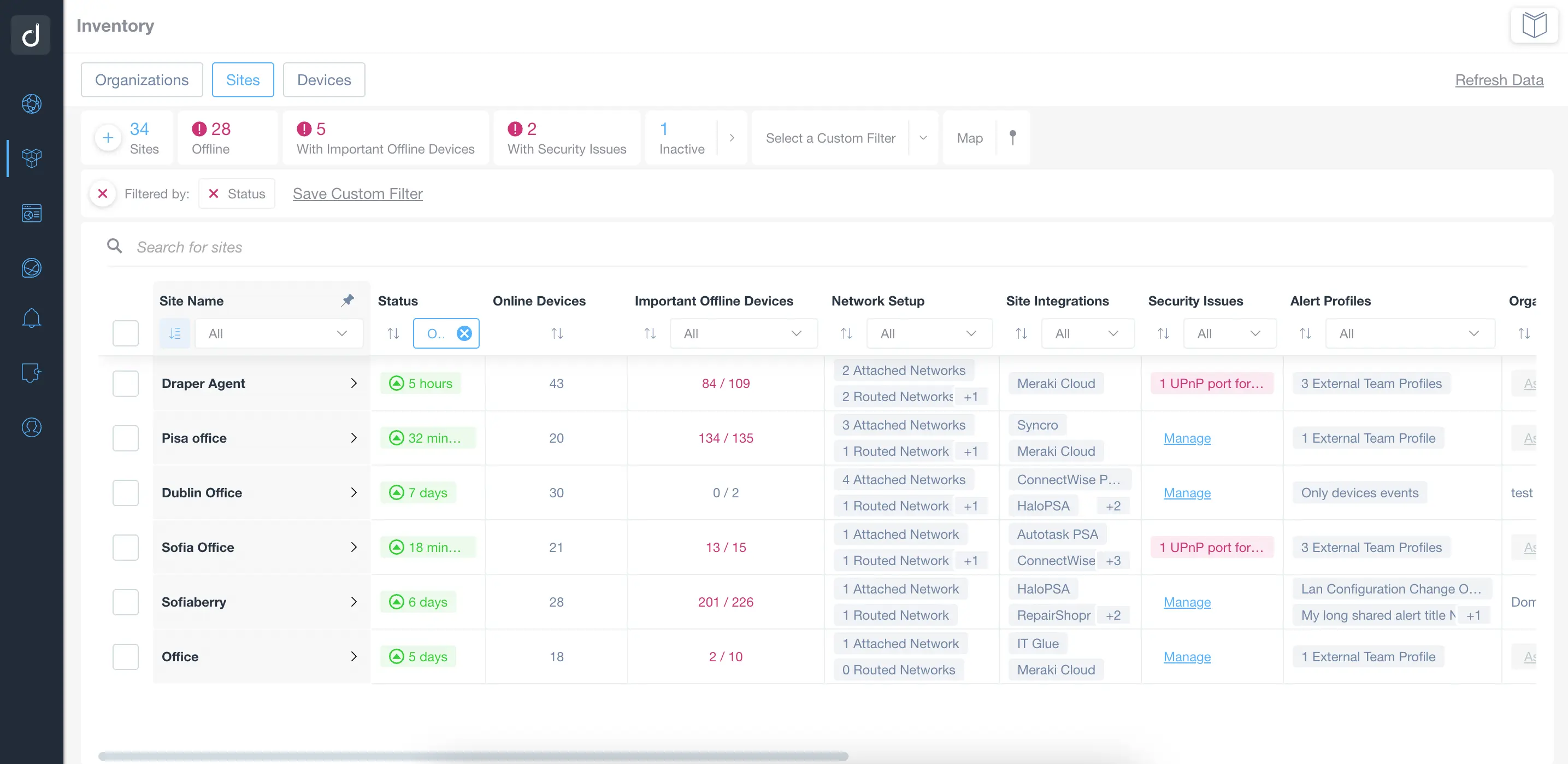 Network Topology Switch Details