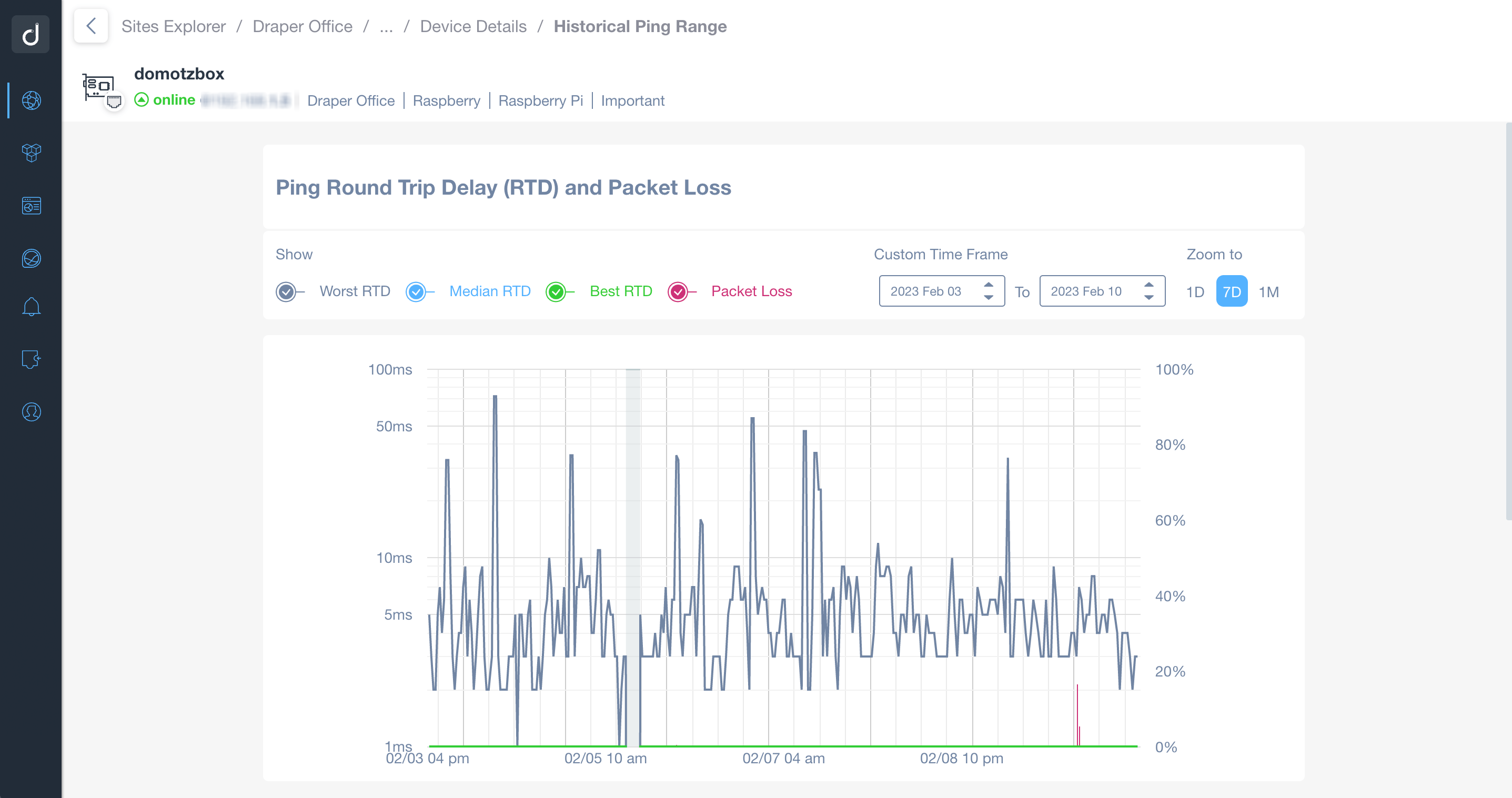 digital signage monitoring device response time monitoring rtd history 