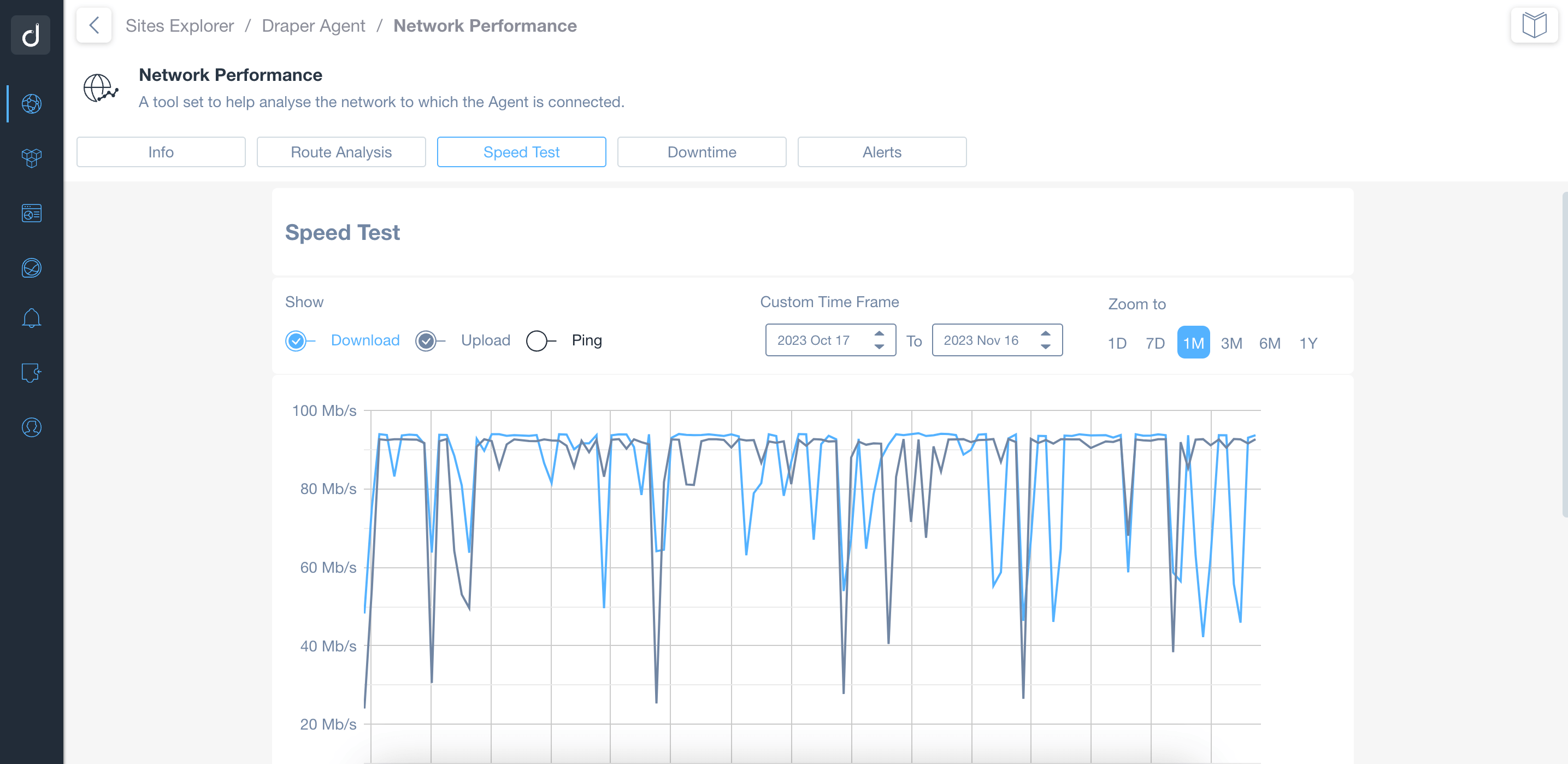 Gateway Monitoring Network Performance