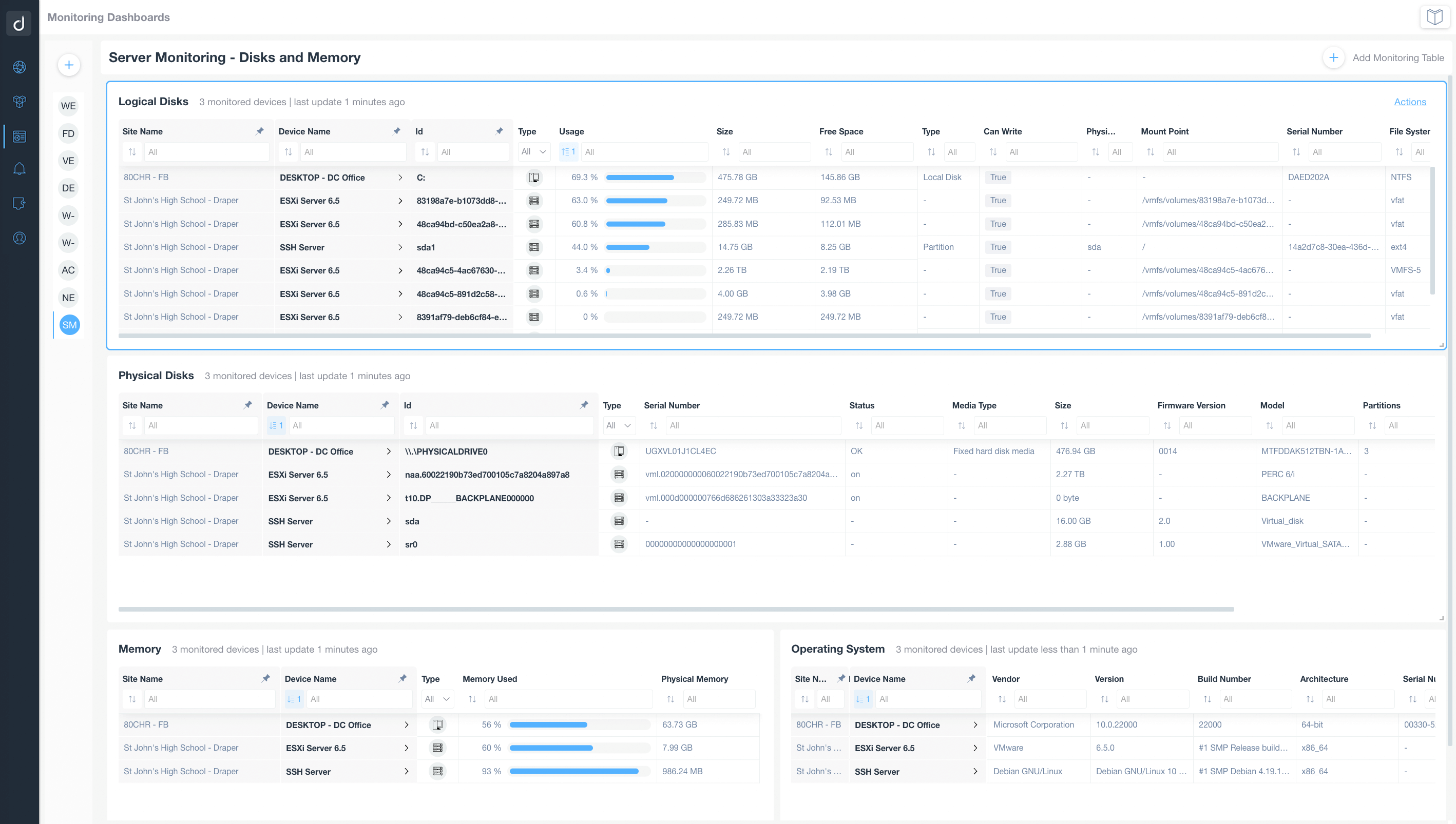 Monitoring Dashboards Pre-configured SNMP Tables