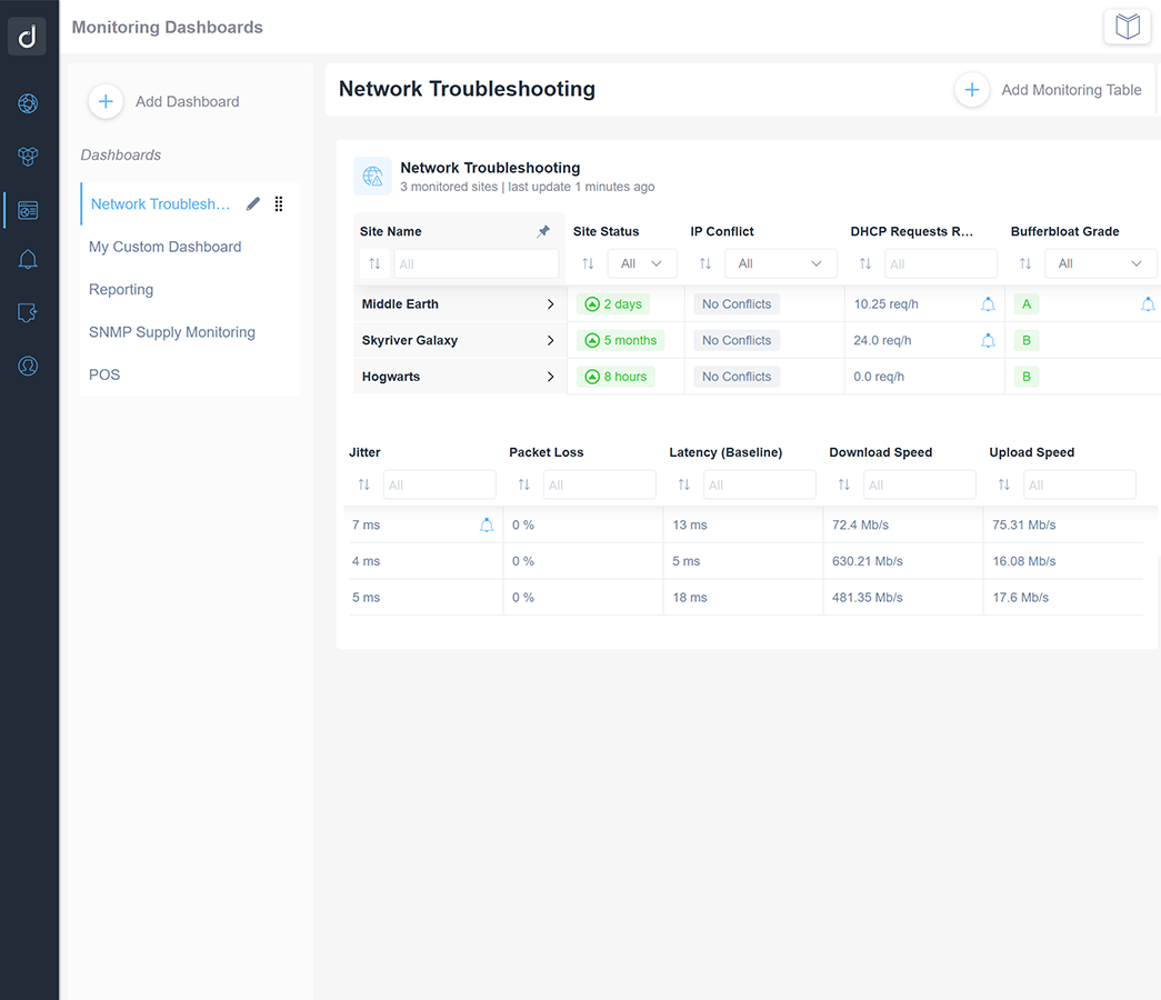 Visualize performance with custom Monitoring Dashboards
