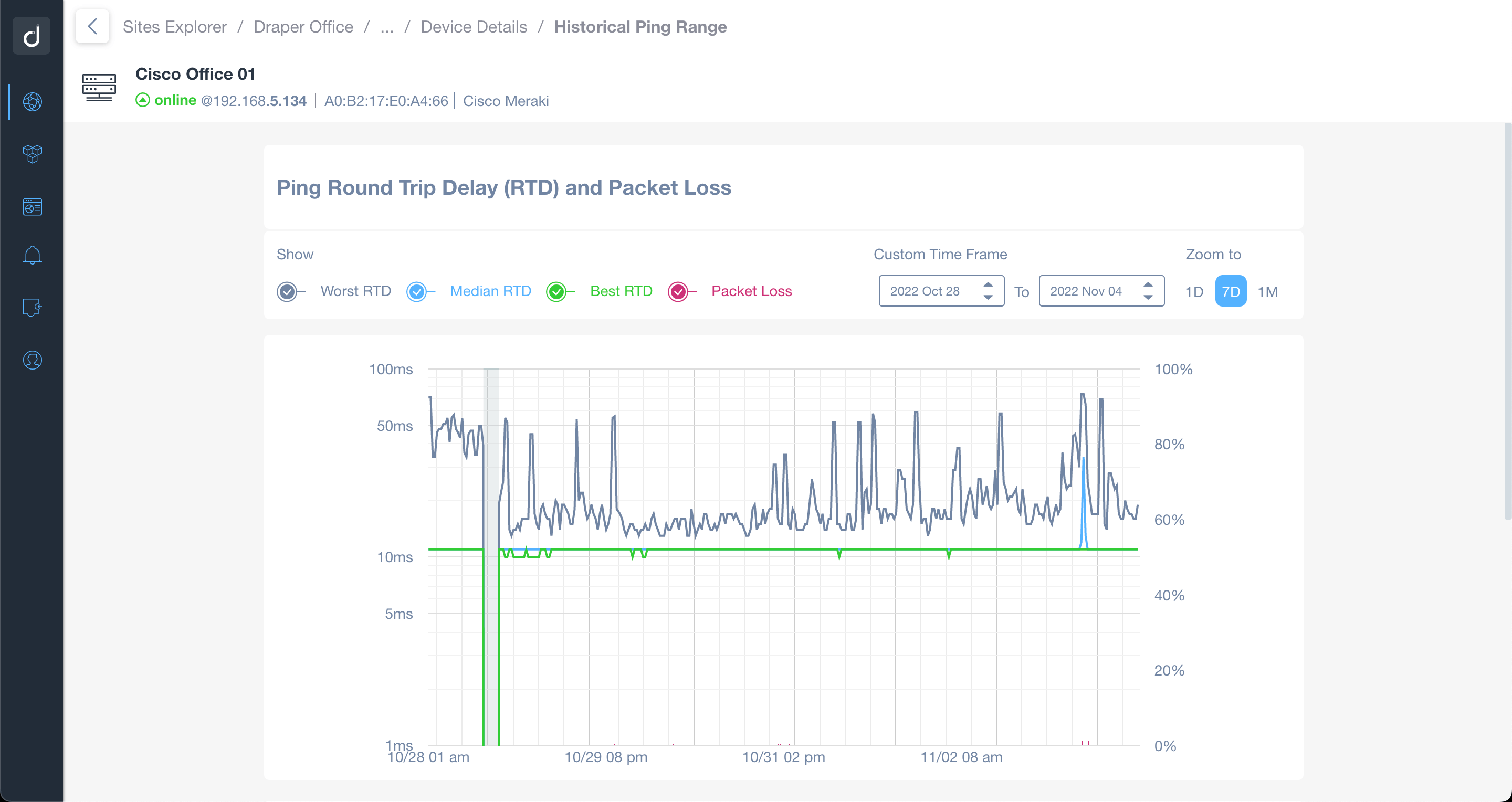 Ping Round Trip Delay and Packet Loss