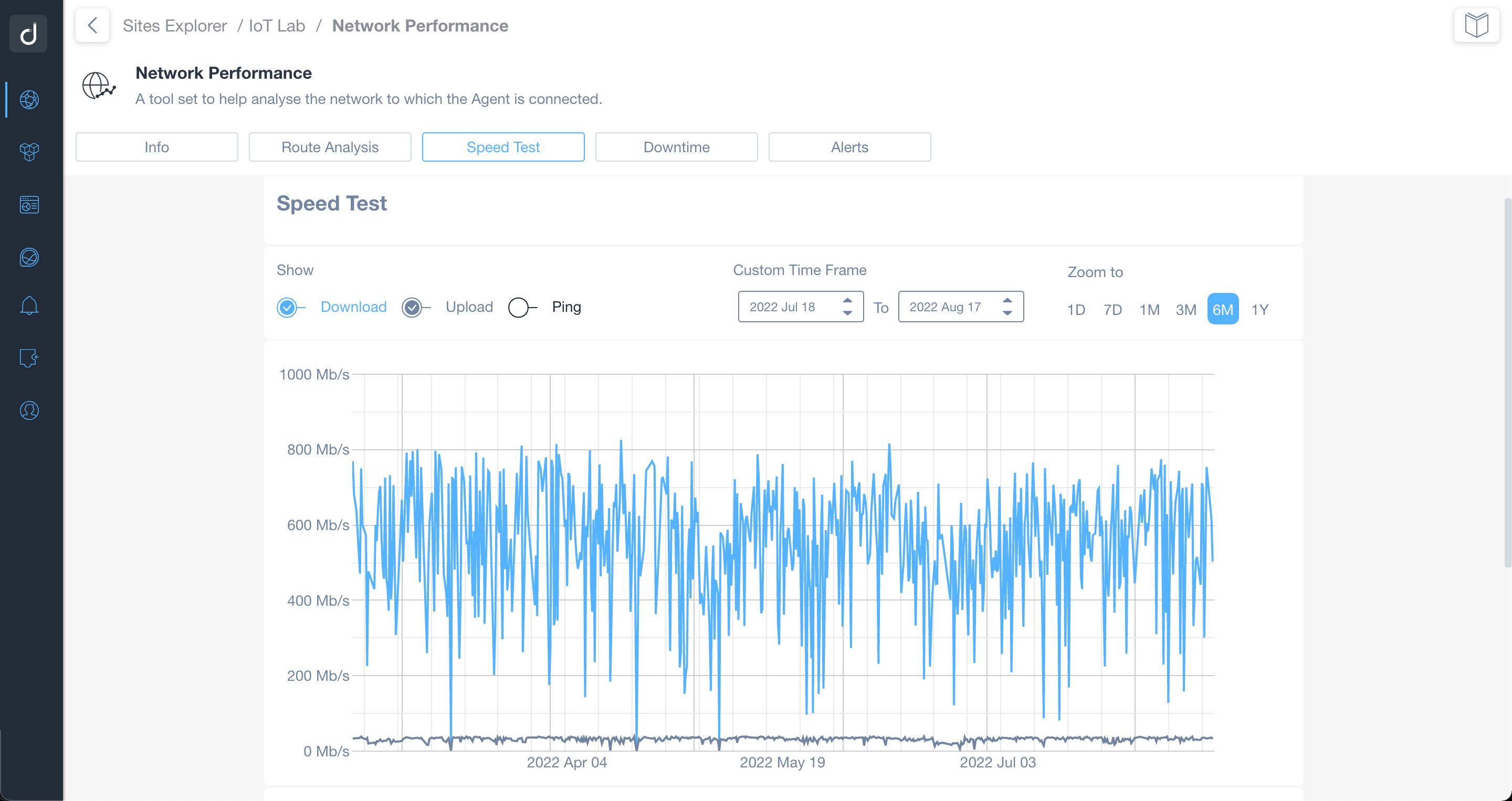 Network Performance Monitoring