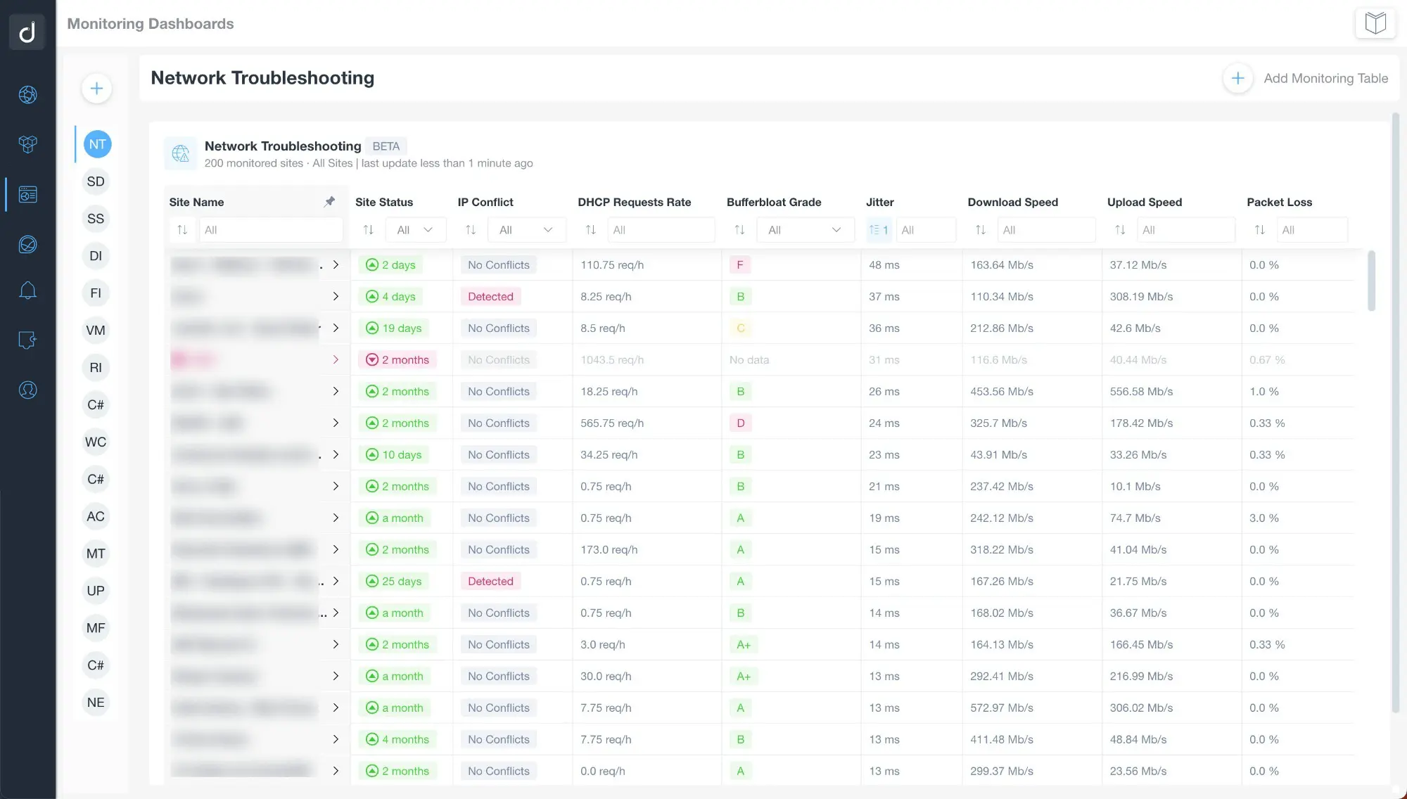 Network Troubleshooting Table