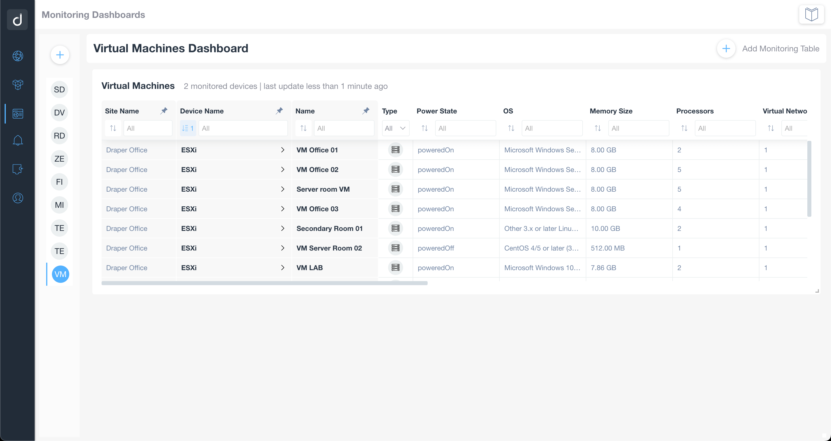 Virtual Machines Monitoring