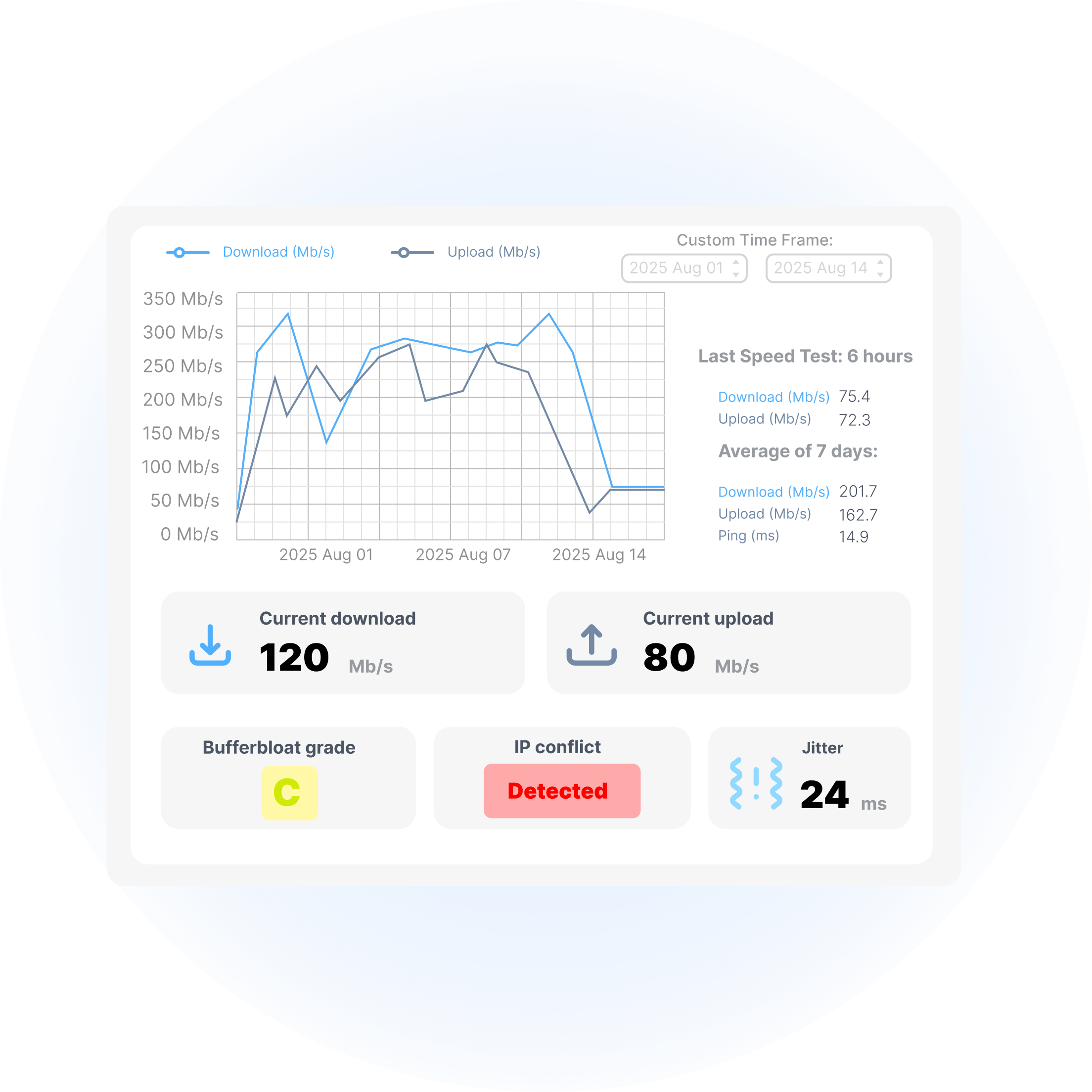 Network Diagnostics Feature