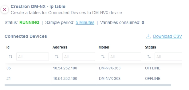 Crestron DM-NVX IP Table