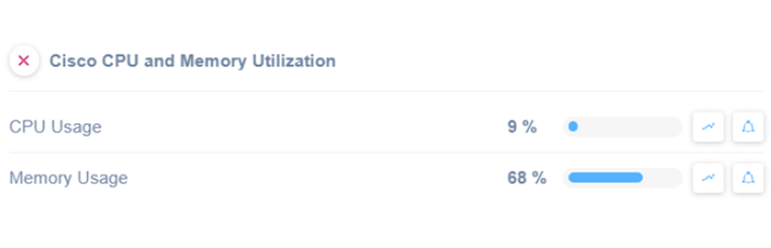 Cisco CPU and Memory Utilization