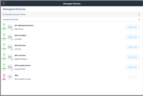 Monitoring Ruckus Access Points