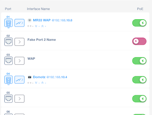 Powerful network management features for Cisco Meraki Devices