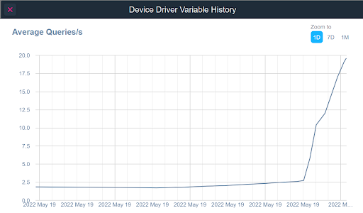 Device Driver Variable History Average Queries