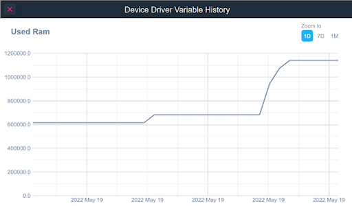 Device Driver Variable History Used Ram