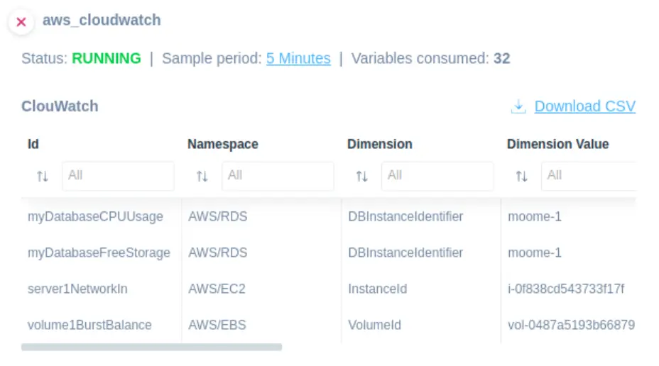 Amazon Web Services Cloudwatch Monitoring