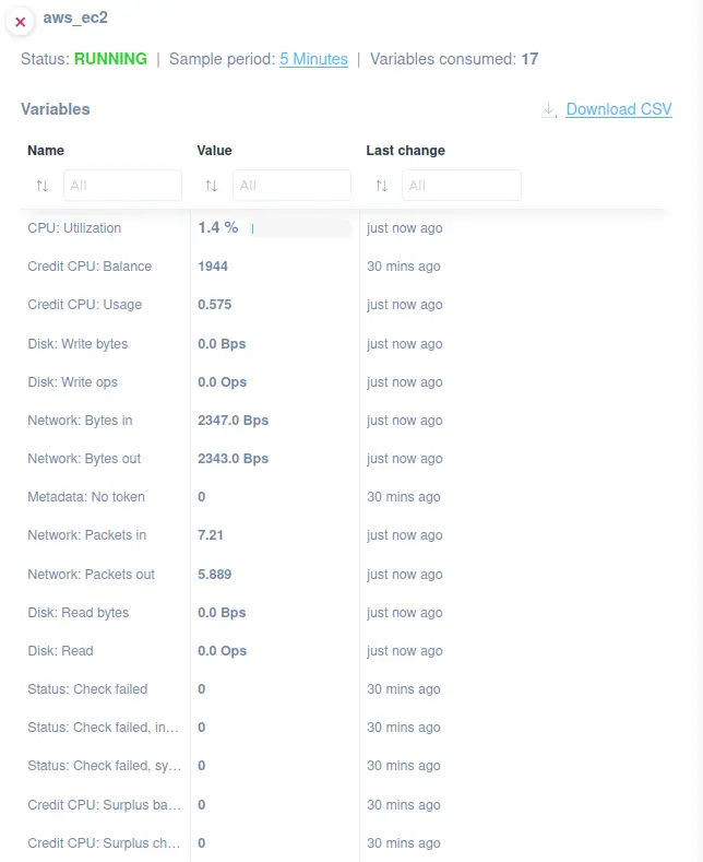 Amazon Web Services EC2 Monitoring