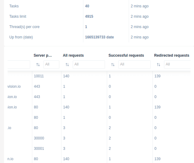 Nginx Monitoring