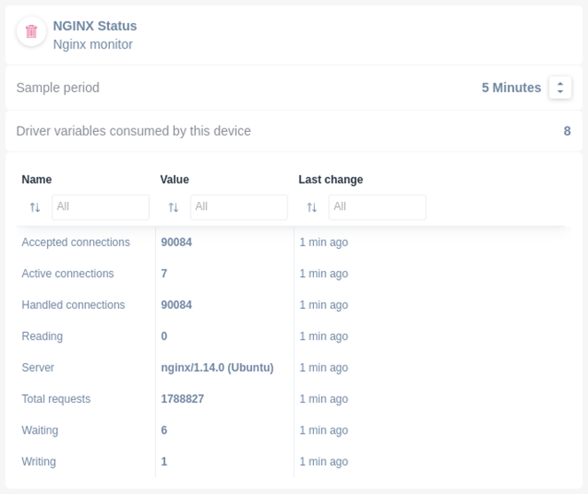 Nginx Monitoring for the configuration and performance of your Server