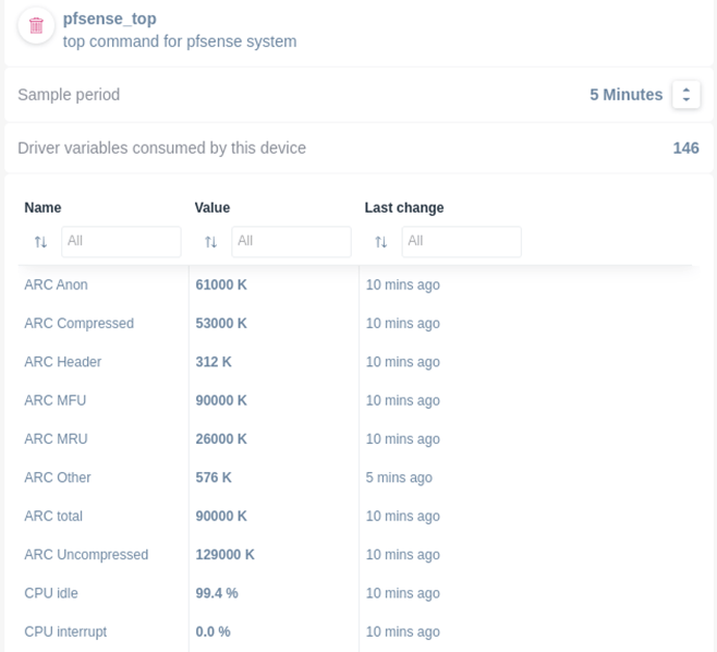 Monitoring FreeBSD Monitor PFTOP