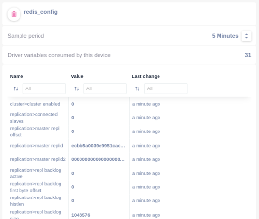 Redis Monitor: Monitoring Redis system configurations