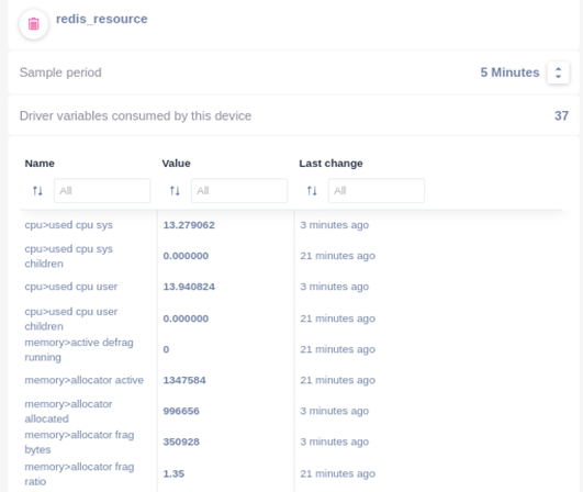 Redis Monitoring for system performance