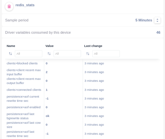 Monitor the statistics about clients and persistence on your Redis system