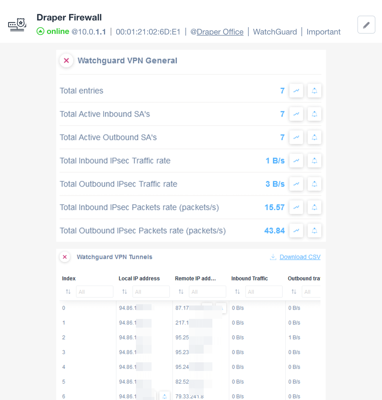 WatchGuard VPN General and VPN Tunnels