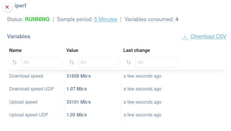 iPerf Status and Statistics