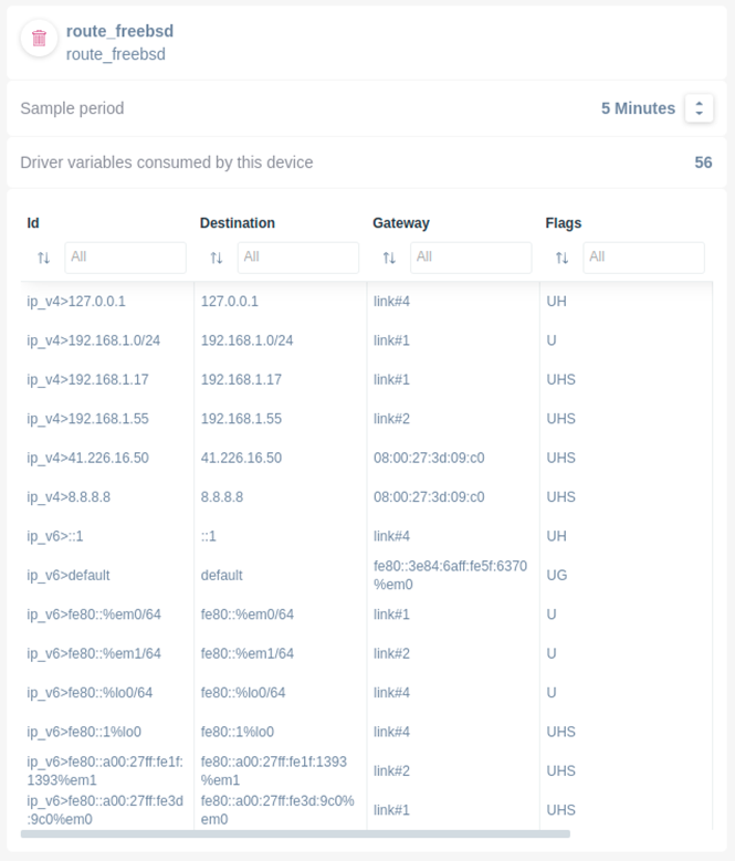 Monitor pfSense custom driver