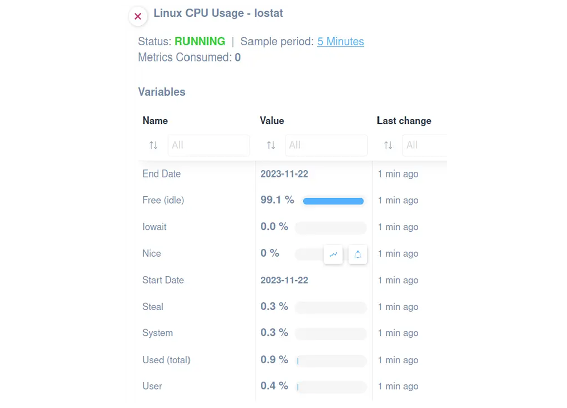 Linux CPU Usage Script