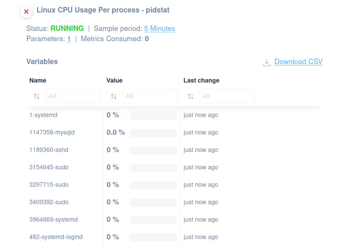 Linux CPU usage per process script