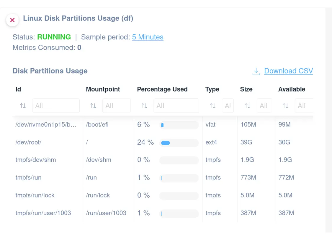 Linux Hard Disk Partitions Usage