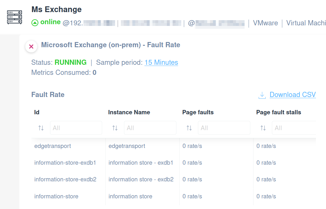 Microsoft Exchange Fault Rate