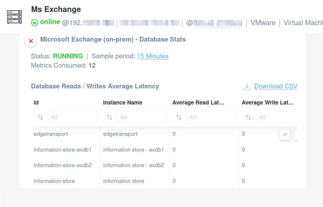 Microsoft Exchange Database Stats