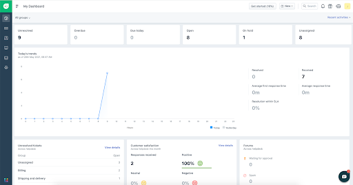  Domotz Freshdesk Integration: Freshdesk dashboard