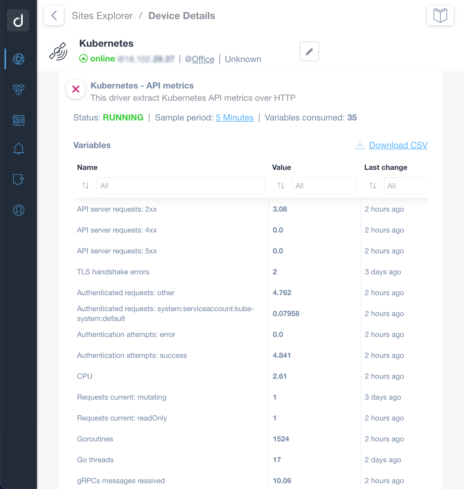 Kubernetes API Metrics