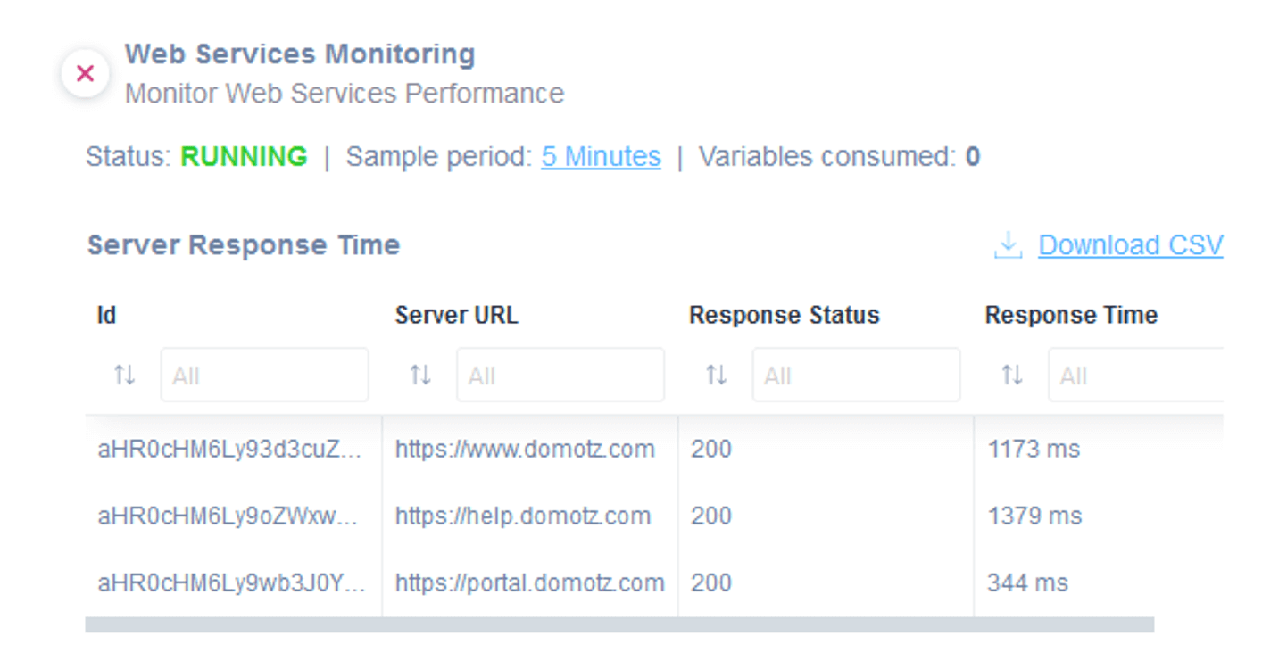 Web Services Monitoring