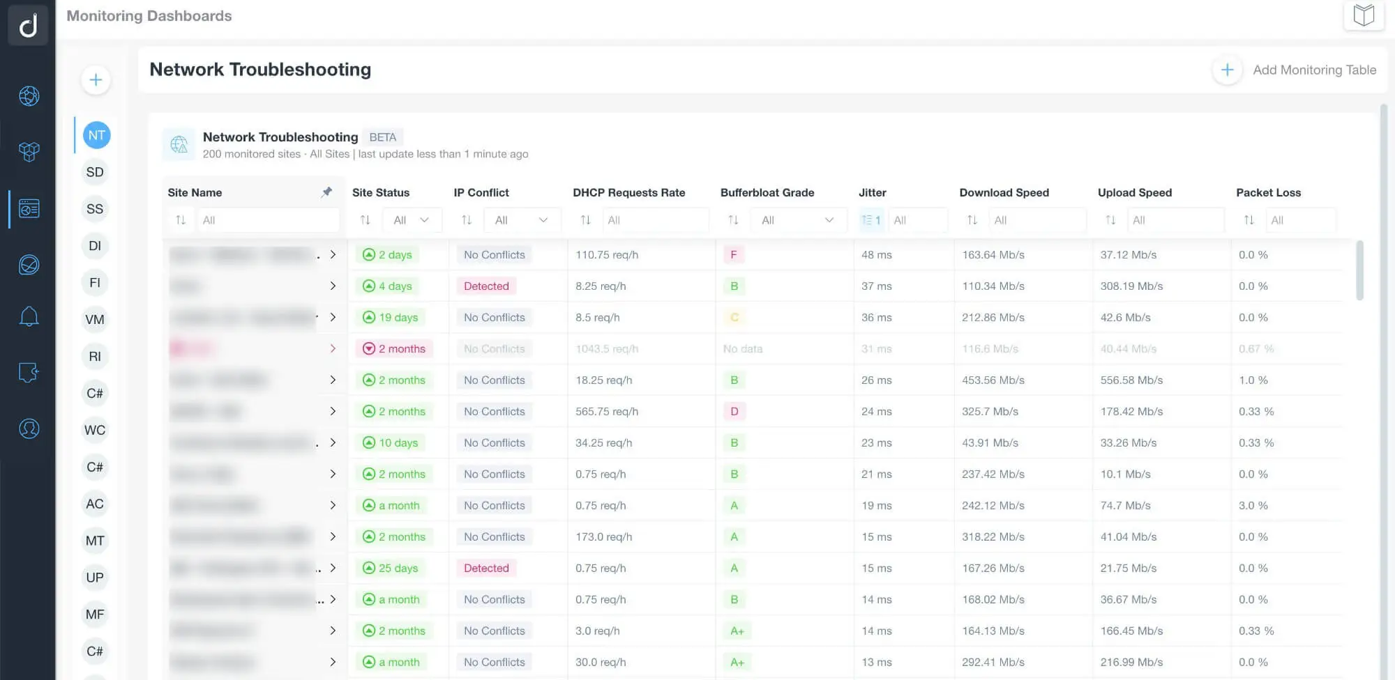 Network Troubleshooting Table